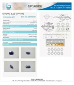 Blue Sapphire (Neelam) Certificate