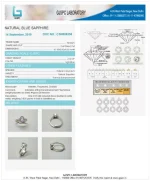 Blue Sapphire (Neelam) Certificate