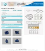 Blue Sapphire (Neelam) Certificate