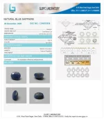 Blue Sapphire (Neelam) Certificate