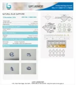 Blue Sapphire (Neelam) Certificate
