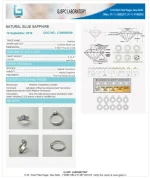 Blue Sapphire (Neelam) Certificate