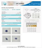 Blue Sapphire (Neelam) Certificate
