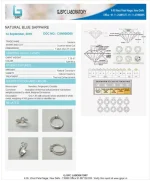 Blue Sapphire (Neelam) Certificate