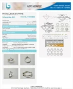 Blue Sapphire (Neelam) Certificate