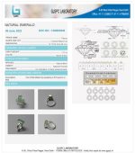 Emerald (Panna) Certificate