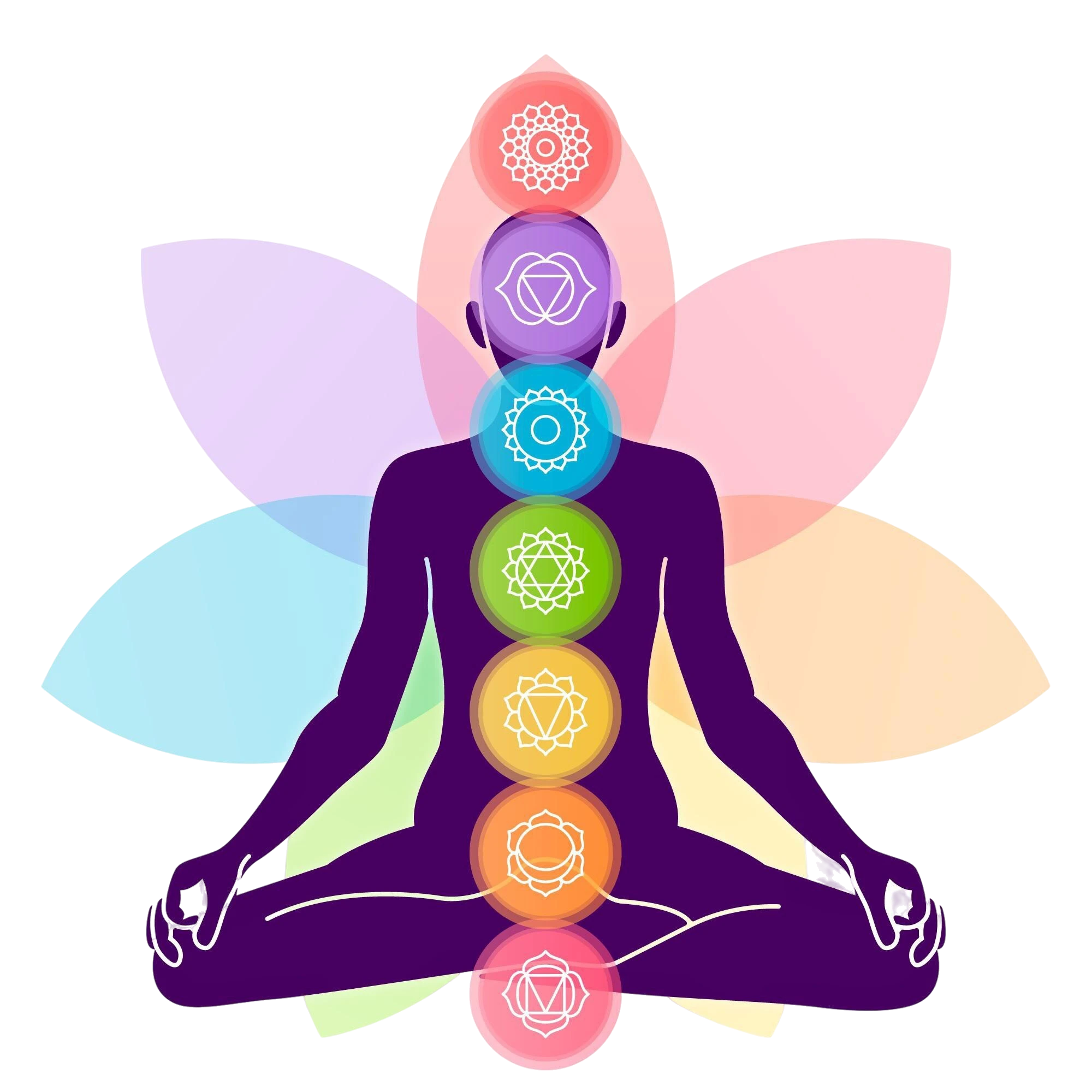 chakras