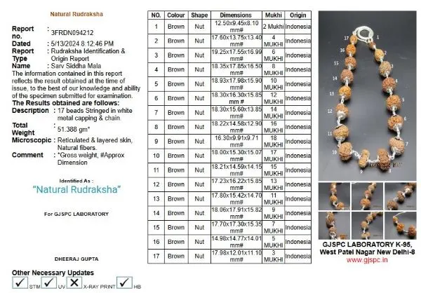 Aishwarya Sarva Siddha Rudraksha Mala Certificate
